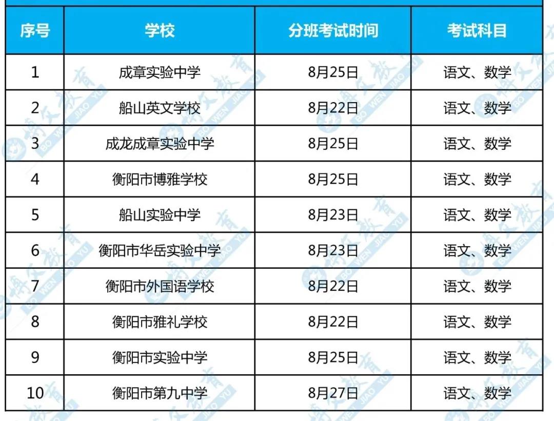 衡陽(yáng)10所初中入學(xué)測(cè)時(shí)間匯總出爐！