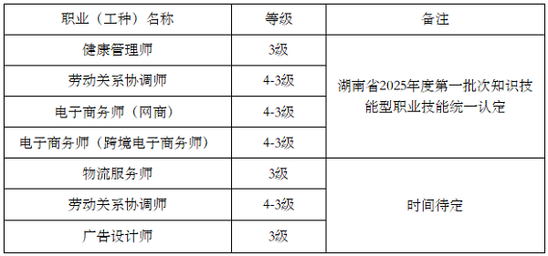 關(guān)于開展2025年度職業(yè)技能等級認定工作的通知